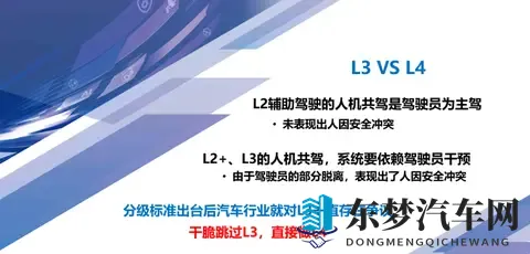 智库说｜朱西产：从L2+向L3迭代是“机进人退”的渐进过程-2