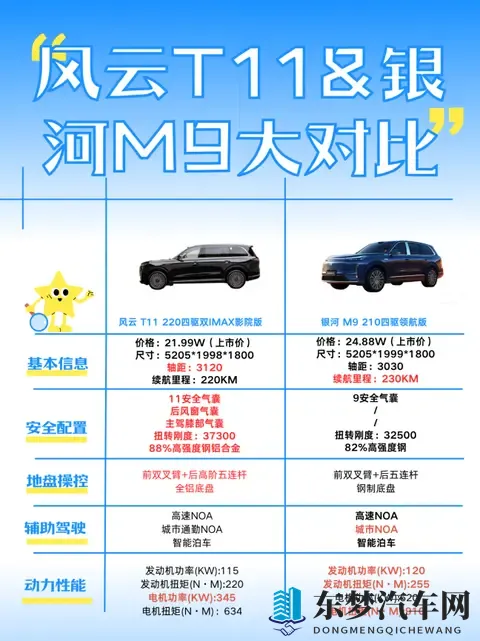 大六座SUV市场双雄怎么选？风云T11和银河M9关键差异梳理-2