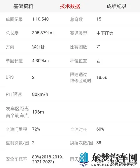 2025F1第21站圣保罗大奖赛时间安排及赛道信息-1