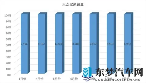 2026款大众宝来上市，售价1129万元起，逆势减配，大众你是真敢-3