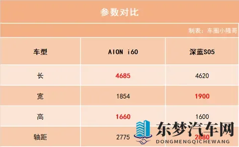 AION i60预售价公布！纯电版1198万元起售，续航400公里！-1