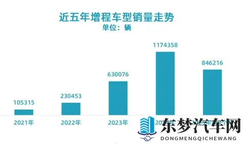 增程式汽车，开始被市场抛弃了，理想、问界要开始转型了？-2