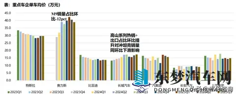 汽车行业深度研报:乘用车_智能化零部件_商用车_摩托车_重卡分析-2