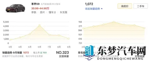 新车  现款售3098万元起，新款享界S9将于11月7日开启预订-2