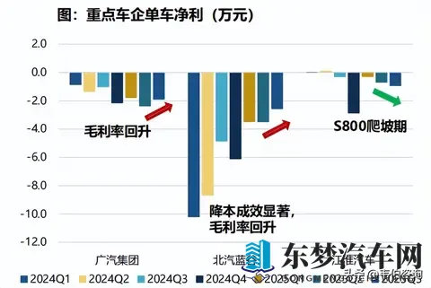 汽车行业深度研报:乘用车_智能化零部件_商用车_摩托车_重卡分析-1