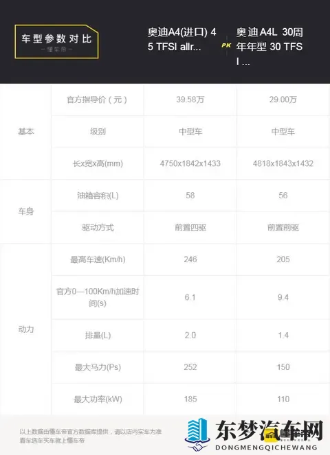 家用奥迪怎么选？ A4L与A6L的五维空间对决-3