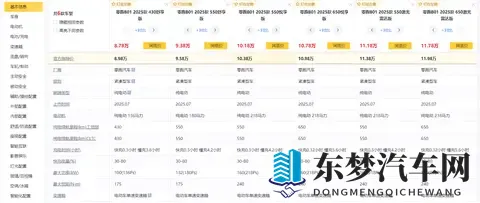 续航不虚标，配置丰富，零跑B01到底怎么样？