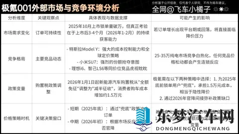 26款极氪001成本拆解，还有多少降价空间？何时降价？理财级导购-3