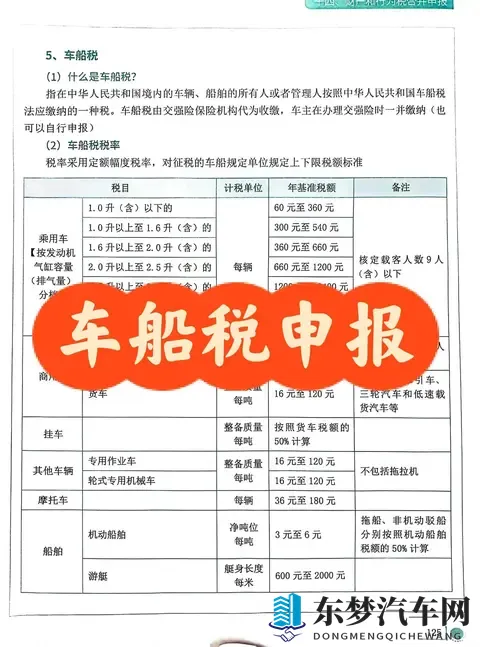 车船税调整落地，小排量与新能源车迎政策红利窗口期-2