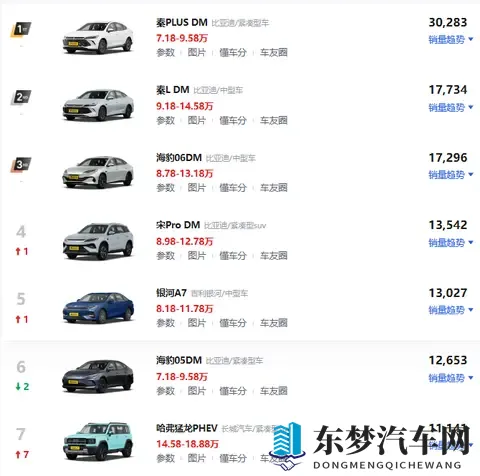 增程狗不买,嘴上说不身体却很诚实-2