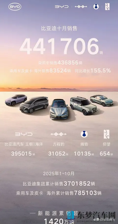 2023年10月中国车市销量分析,九大集团谁能笑到最后-1