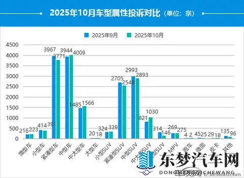 2025年10月国内汽车投诉排行及分析报告-1