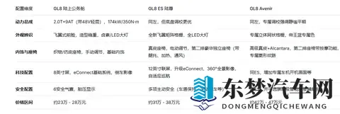 别克GL8：陆上公务舱、ES陆尊、Avenir，谁才是你的移动会客厅？-1