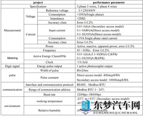 充电桩出口欧盟新挑战，安科瑞MID认证电表为充电桩精准“护航”-1