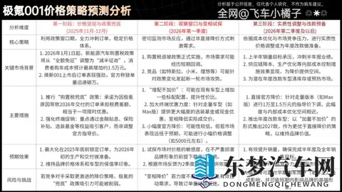 26款极氪001成本拆解，还有多少降价空间？何时降价？理财级导购-1