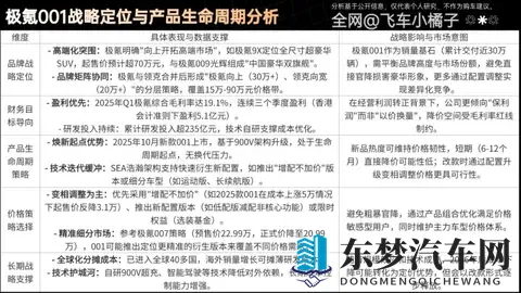 26款极氪001成本拆解，还有多少降价空间？何时降价？理财级导购-2