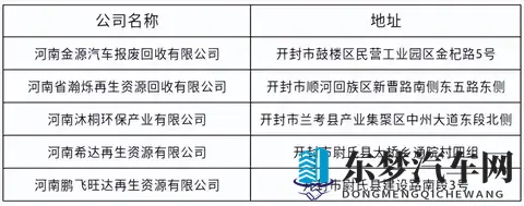 开封发布最新公告！事关汽车报废更新、电动自行车以旧换新补贴-1