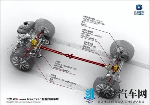 从铁疙瘩到电子脑 为啥买车不能光看四个轮子-3