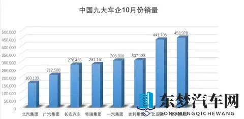 中国车市上演大翻盘 传统与新势力的较量正酣-2