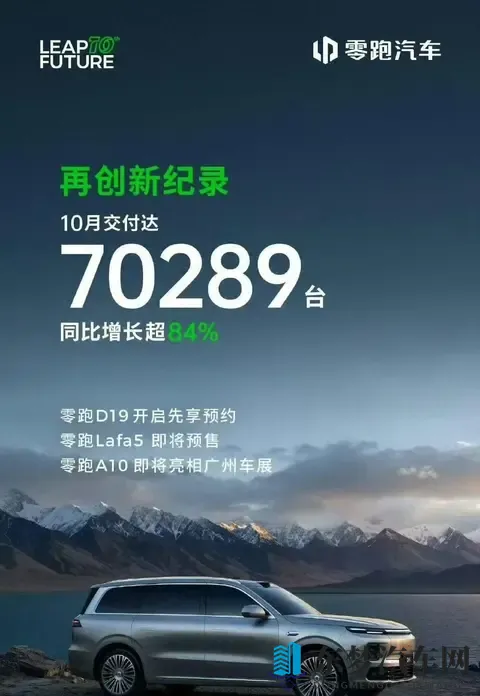 10月新势力交付战报：零跑破7万领跑，小米小鹏均超4万紧随其后