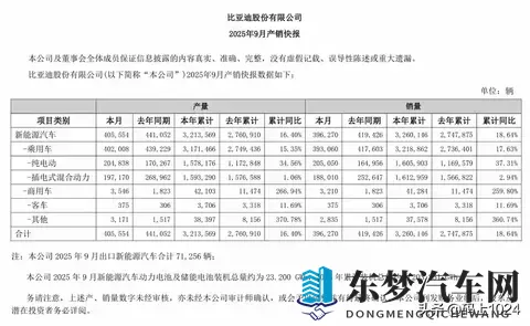 上汽重夺销冠！10月销量454万反超比亚迪，新能源暴涨31%