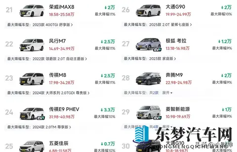 38%历史性降幅引爆MPV市场！威然、艾力绅到底疯了有多狠？