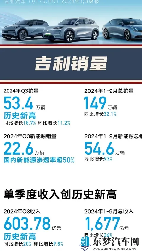 新能源逆势爆发吉利销量登顶背后的双刃剑困局-2
