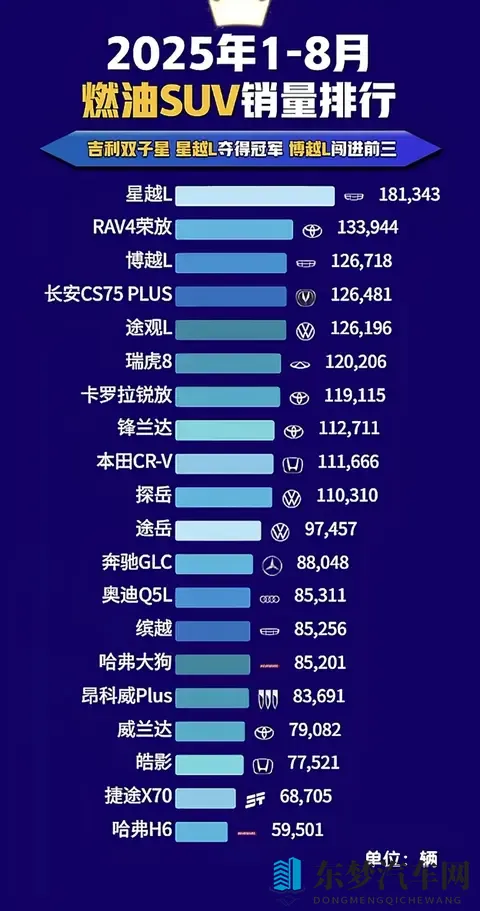 星越L和途观买哪个好！-3