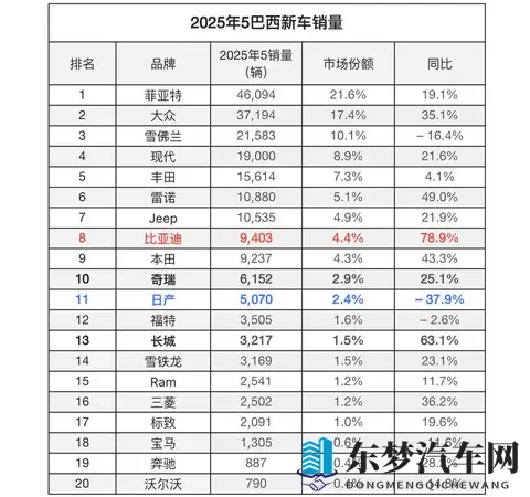 标配激光雷达东风奕派eπ007+上市限时1399万元起-1