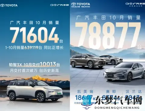 铂智3X月销破万、零售下滑，广汽丰田高光、压力并行-1