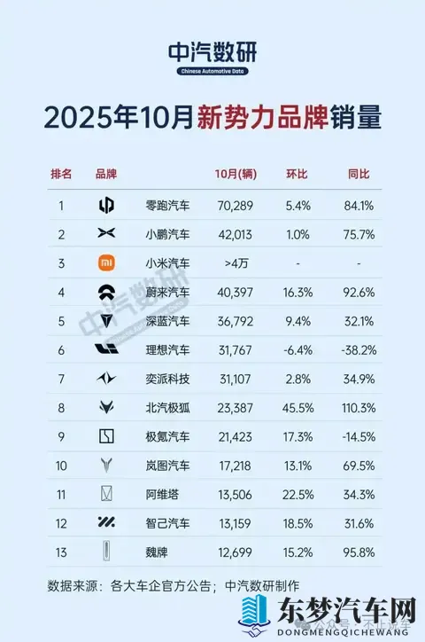 10月车市销量榜：比亚迪、吉利、奇瑞领跑，新能源渗透率持续攀升-1