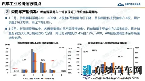 阿娇陈冠希囗交39分钟暴风影院：新能源革命，智能驾驶时代来临