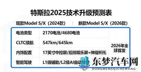 停售Model S_X日本版！特斯拉酝酿技术升级？-2