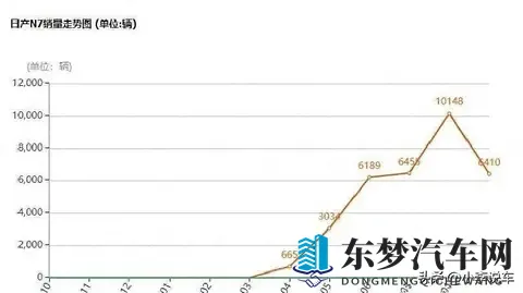 从N7到WI_design的认可危机：合资品牌如何适应电动时代-3