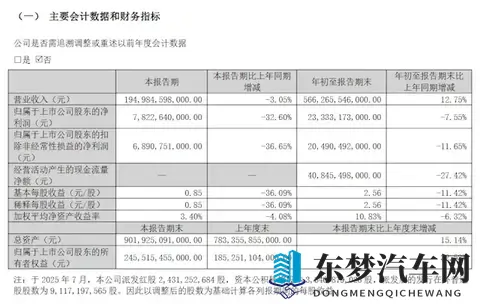 比亚迪发布第三季度财报，营收、利润下滑-1