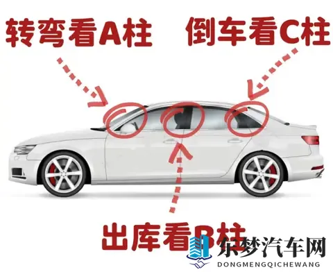 新车刚提就刮蹭？90%新手都踩过的“坑”，看完少亏几千块！-1