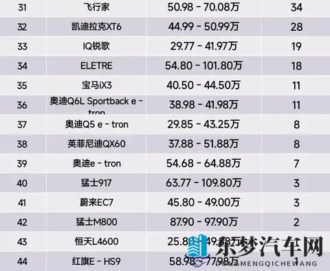 榜首易主，10月第一周豪华SUV销量榜，奥迪Q5L第2、宝马X3第5名-1