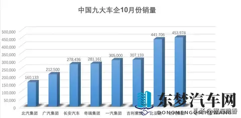 2023年10月中国汽车市场销量格局，一个深度解析-1