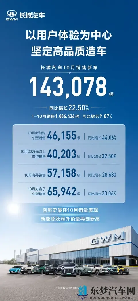 零跑销量破7万，蔚来销量破4万，多家车企销量攀升！-2