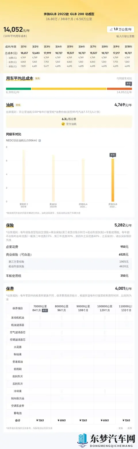 16万多拿下22款奔驰GLB，家用七座SUV新选择？-1