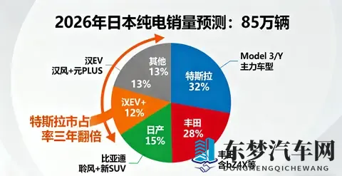 停售Model S_X日本版！特斯拉酝酿技术升级？-3