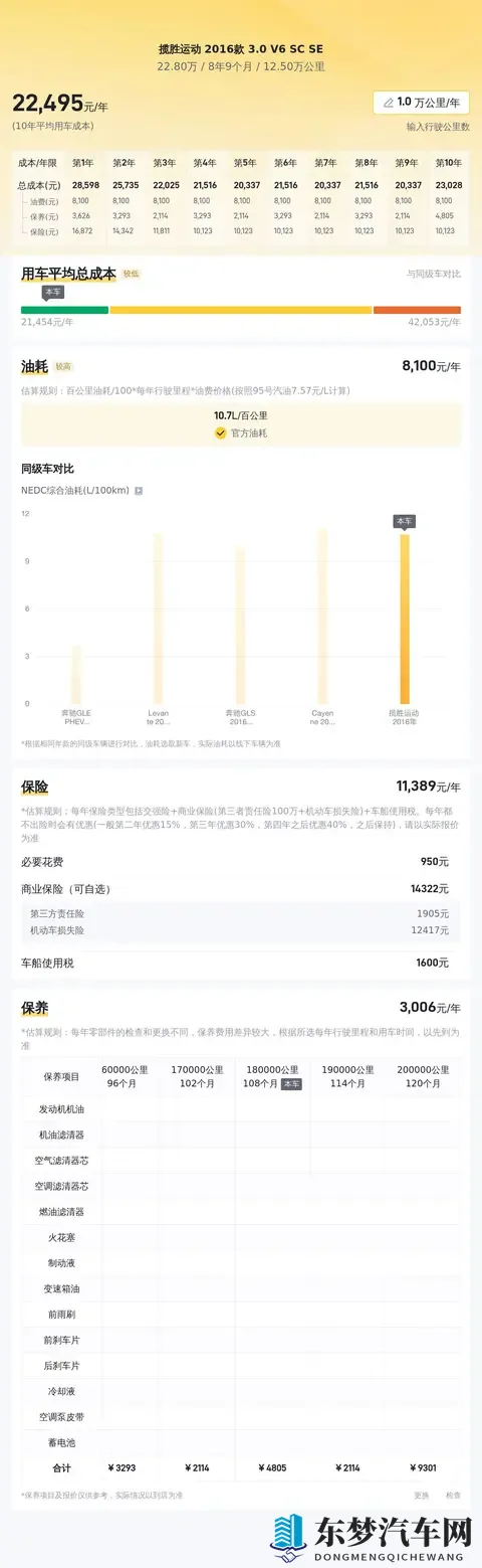 二手路虎揽胜运动：六年老将，23万圆你硬汉梦！-3