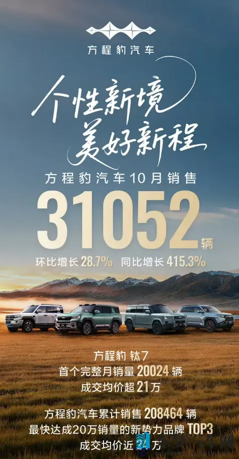 比亚迪方盒子车终于火了，10月卖出2万辆，销量超过方程豹豹5-3