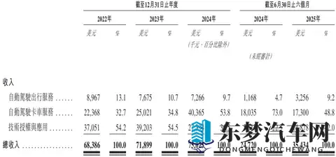 文远知行CFO李璇发文指控小马智行路演材料造假：运营造假、技术吹牛、路演泼脏水-3