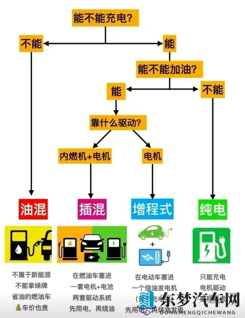 油电混动和插电混动怎么选？有人开了半年就后悔！-2