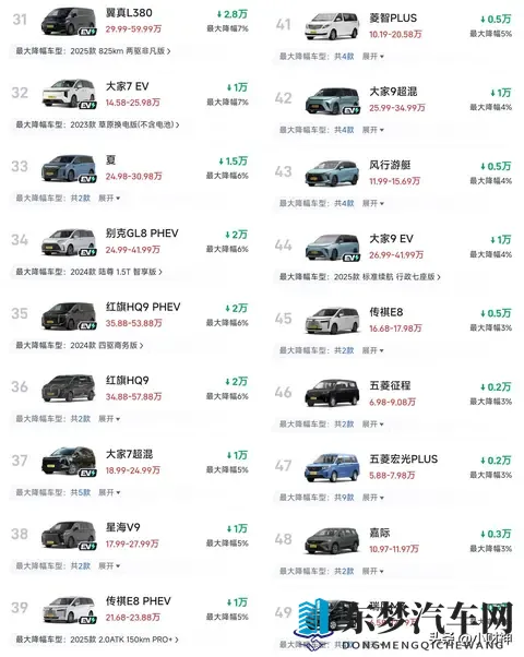 38%历史性降幅引爆MPV市场！威然、艾力绅到底疯了有多狠？-1