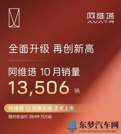 车市“银十”丨零跑交付首超7万辆 “鸿小蔚”交付均超4万辆-1