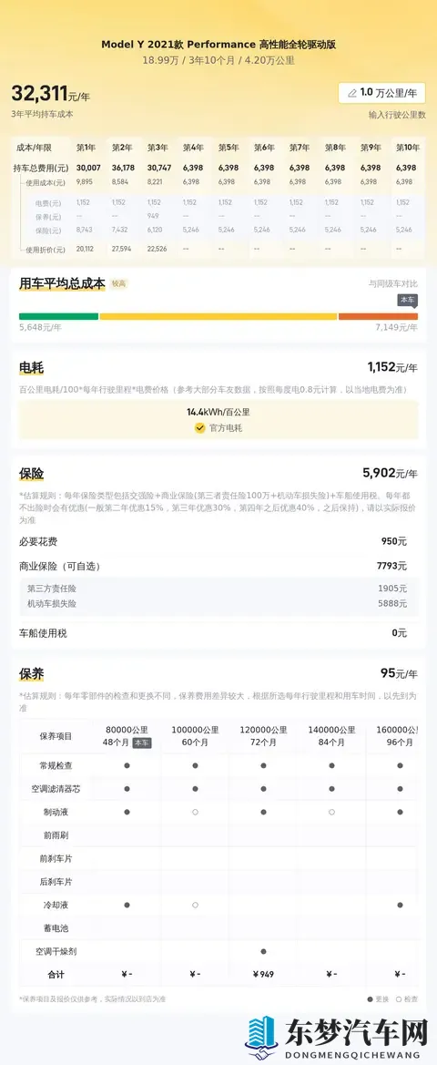一黄一毛一性一交一爱：新车型五大亮点解析，科技与情感并重