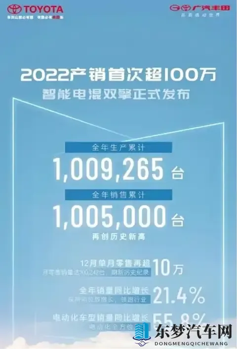 广汽的“解药”是换电+京东吗？-1