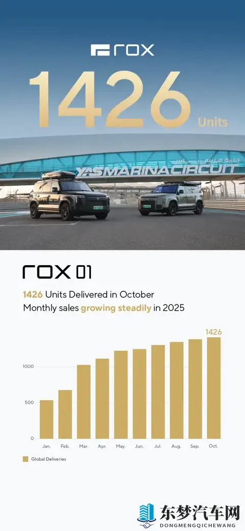 零跑销量破7万，蔚来销量破4万，多家车企销量攀升！-1